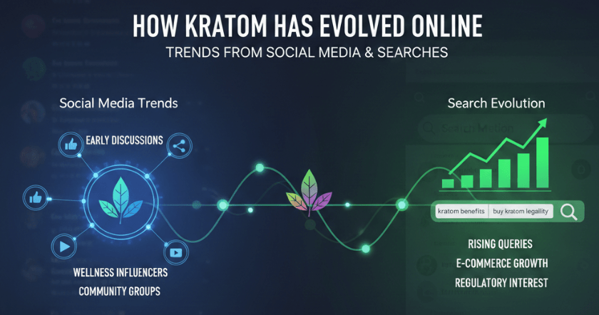 How Kratom Has Evolved Online Trends From Social Media & Searches
